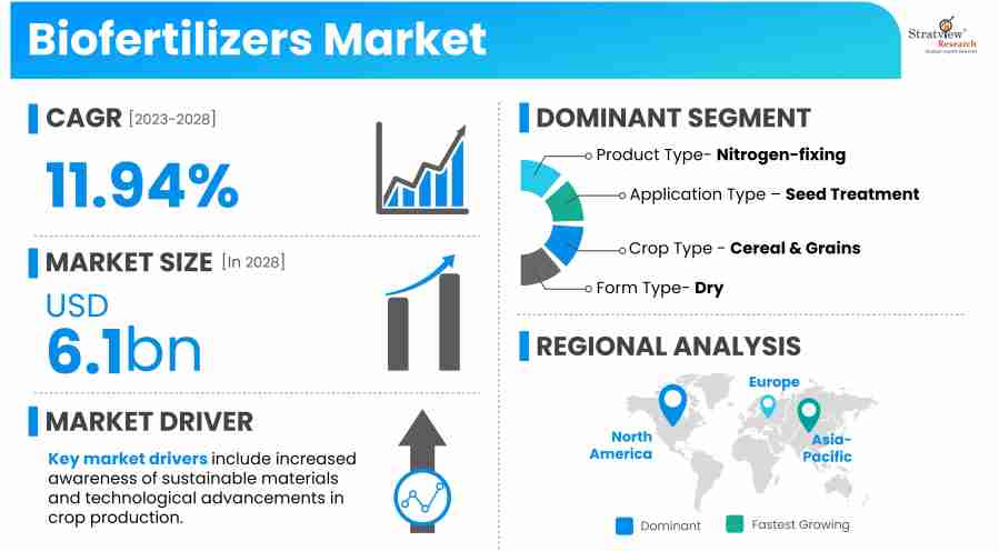 Biofertilizers-Market-Insights
